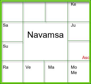 Amsam Chart
