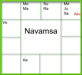 Amsam Chart