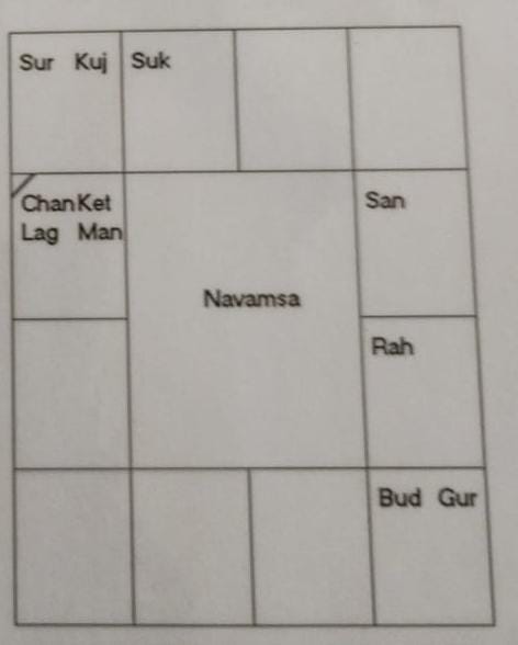 Amsam Chart