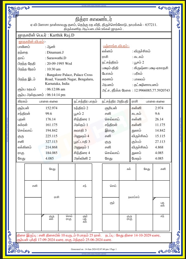 Rasi Chart