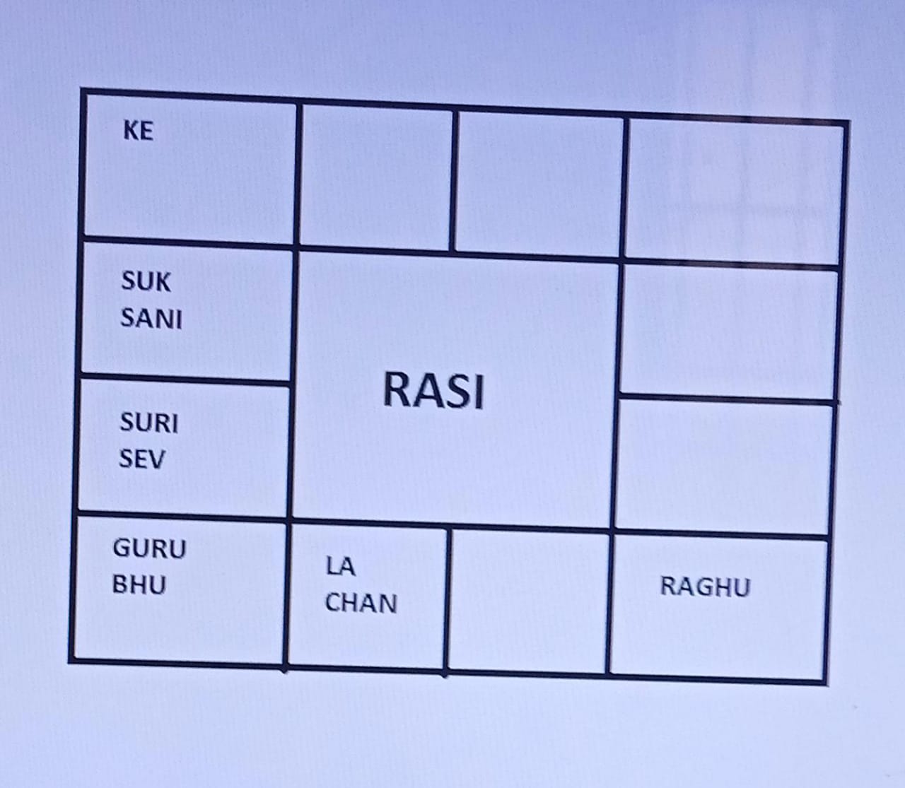 Rasi Chart
