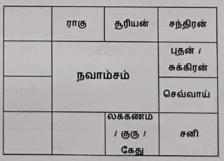 Amsam Chart