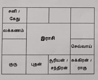 Rasi Chart