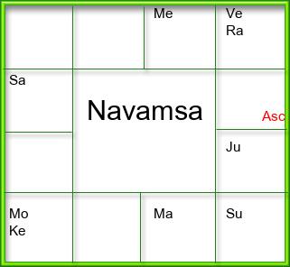 Amsam Chart